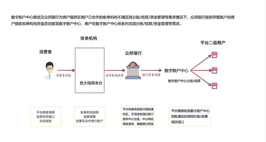 支付结算平台交易状态实时推送服务,行业趋势、常见误区与应用方法