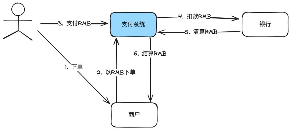 支付系统崩溃?揭秘三方接口的不死之身