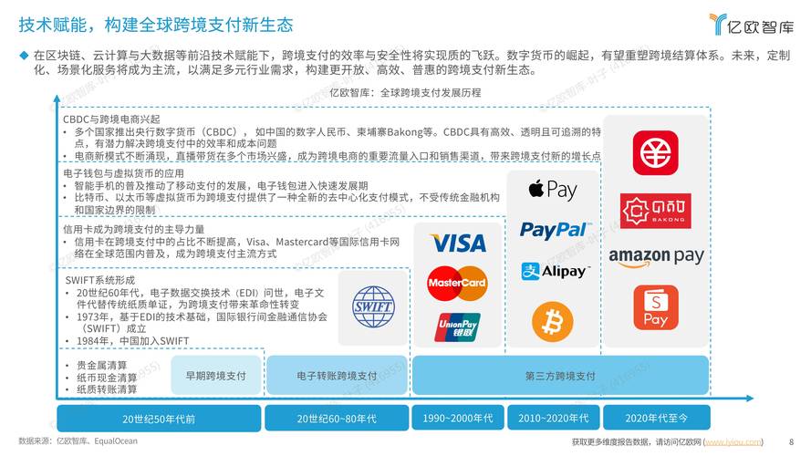 跨境支付的暗礁与灯塔，三方支付系统风控合规深度解码