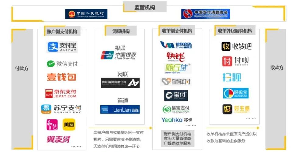 跨渠道支付订单聚合管理,打造高效交易平台的终极解决方案