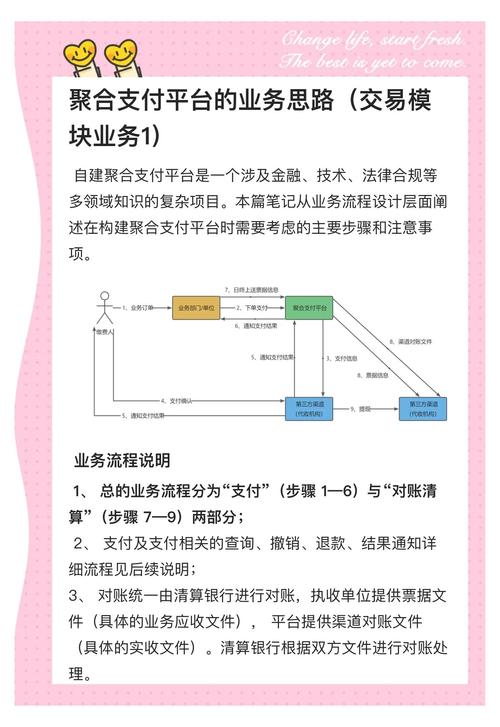 解密支付结算平台的资金魔术,如何通过灵活配置规则实现效率与合规的完美平衡?