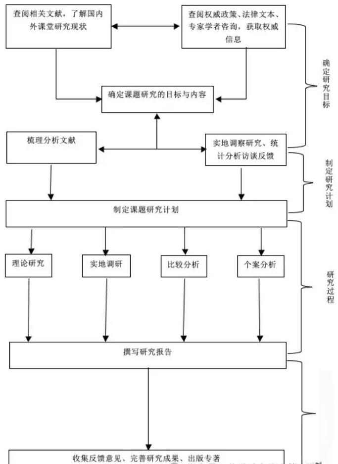示例规则逻辑