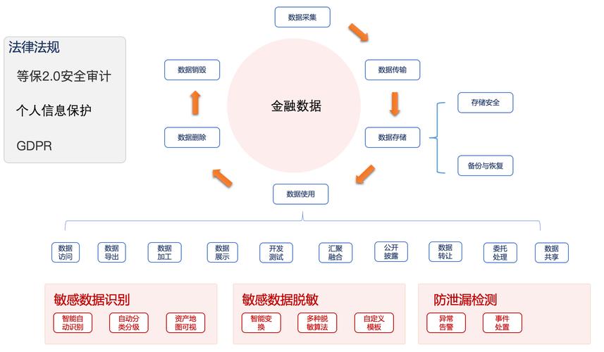 数据脉搏,自动卡网交易实时上报系统如何织就金融安全网