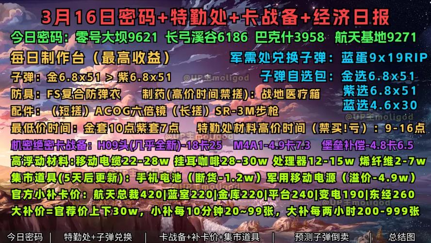 卡密江湖风云录,一场自动发卡系统的数据暗战