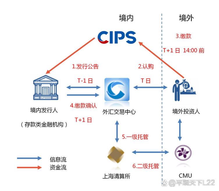 汇率迷宫中的隐形战争,跨境支付如何悄悄重塑全球贸易?