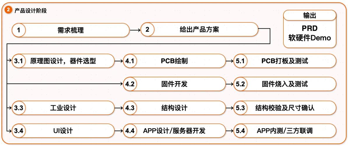 碎片支付时代,你的交易周期正在被智能切碎