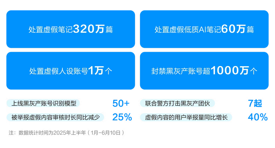 暗流下的效率革命,发卡网卡密批量核销功能如何重塑黑灰产运作生态?