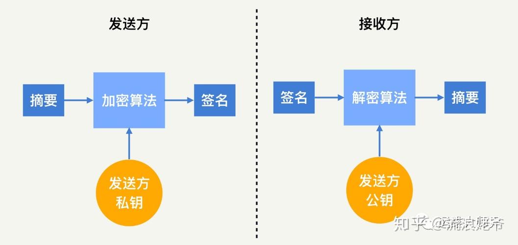 数字金库的密语,支付流水加密背后的攻防战