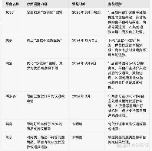 智能预警,守护交易,寄售平台如何用异常退款率预警系统破局增长