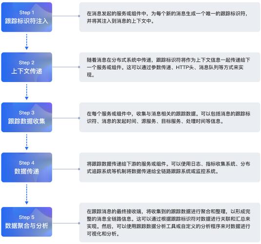 穿透支付迷雾,全链路追踪如何守护每一笔交易的安全与透明