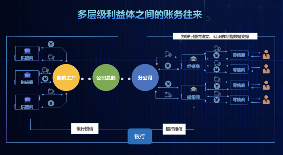 指尖上的财富河流,支付分账自动化如何重塑商业生态