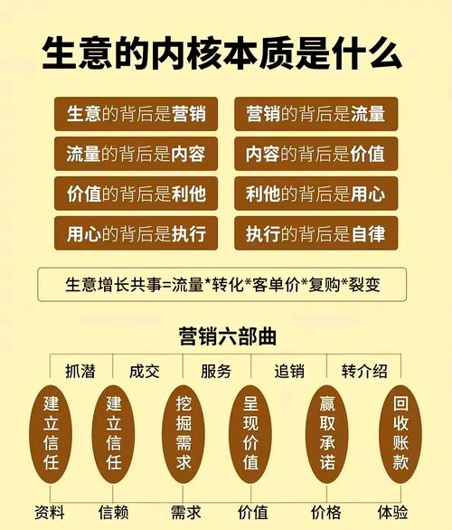 信任的阶梯，构建寄售系统中用户信用分层的智慧之道