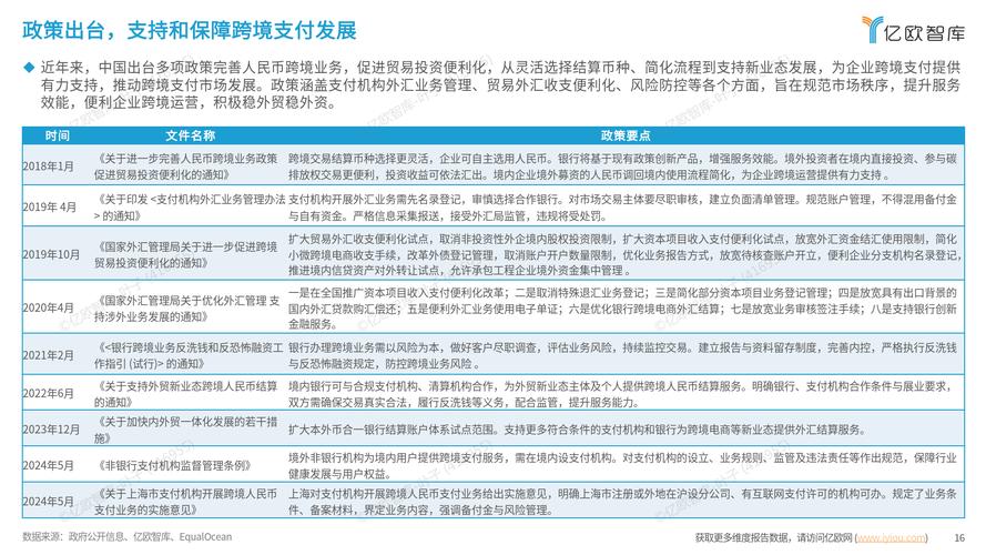 指尖上的全球贸易,跨境支付合规自动化的冰与火之歌