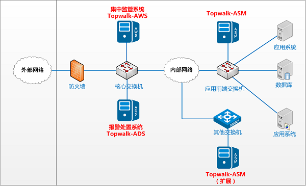 交易系统保卫战,当异常流量来袭,我们如何分级拆弹?