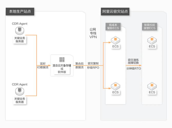 弹性支付,三方支付接口容灾切换中的多节点智能调度博弈