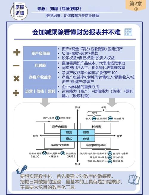 指尖上的财富密码,支付结算数据如何用图表讲出财务真相?