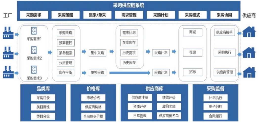 链式革新,寄售平台多级结算如何重塑商业信任生态