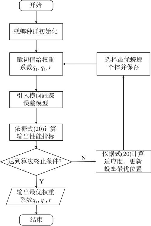 简化的节点选择算法