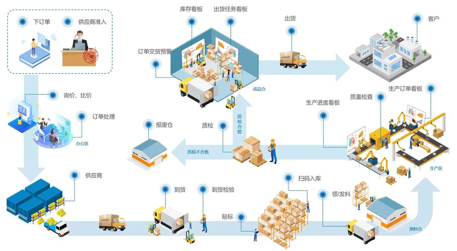 从混乱到清晰,我们的交易系统账单归档查询改造之路