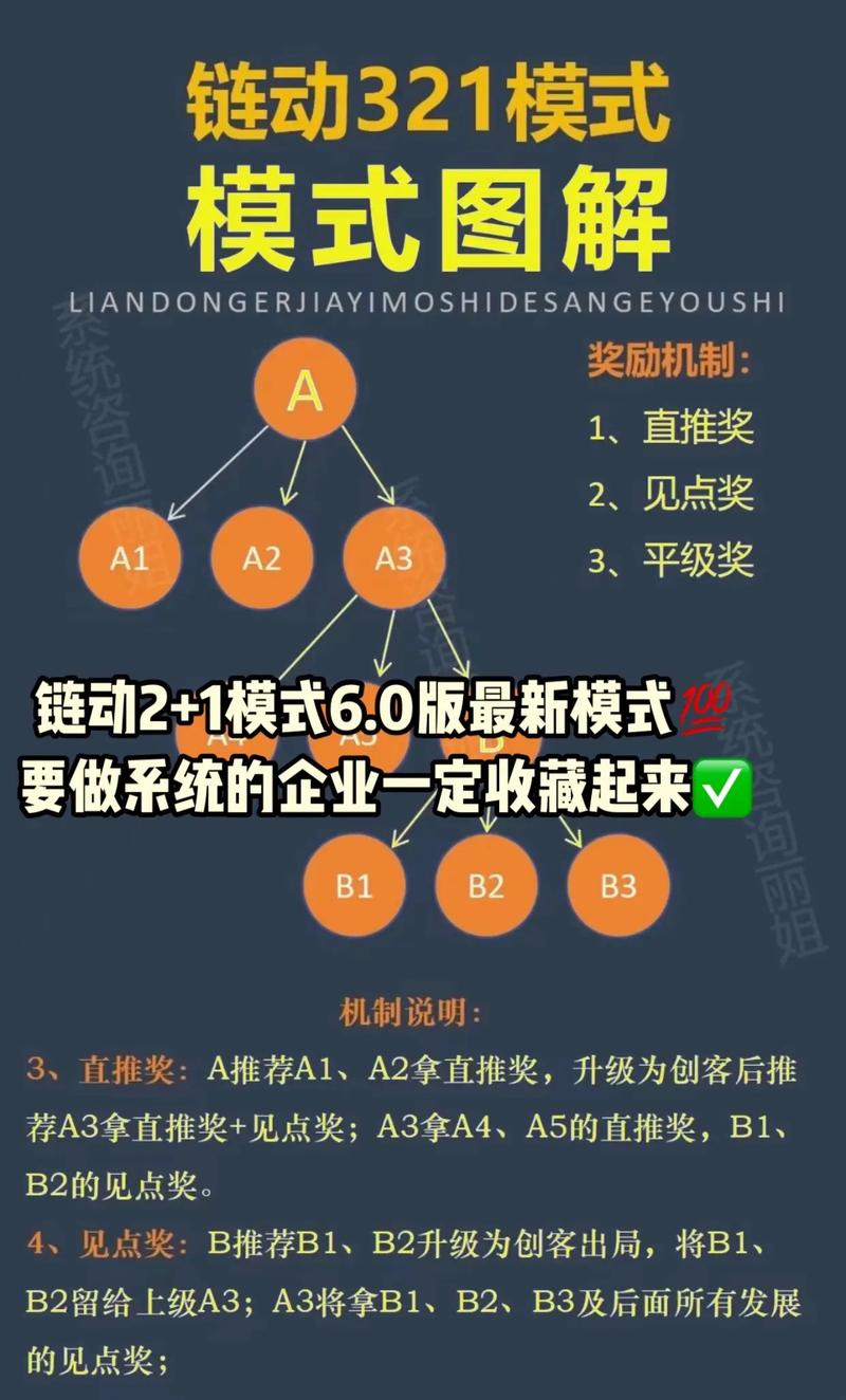 一触即发,生意随心而动,链动小铺自动卡网移动端实战全解析