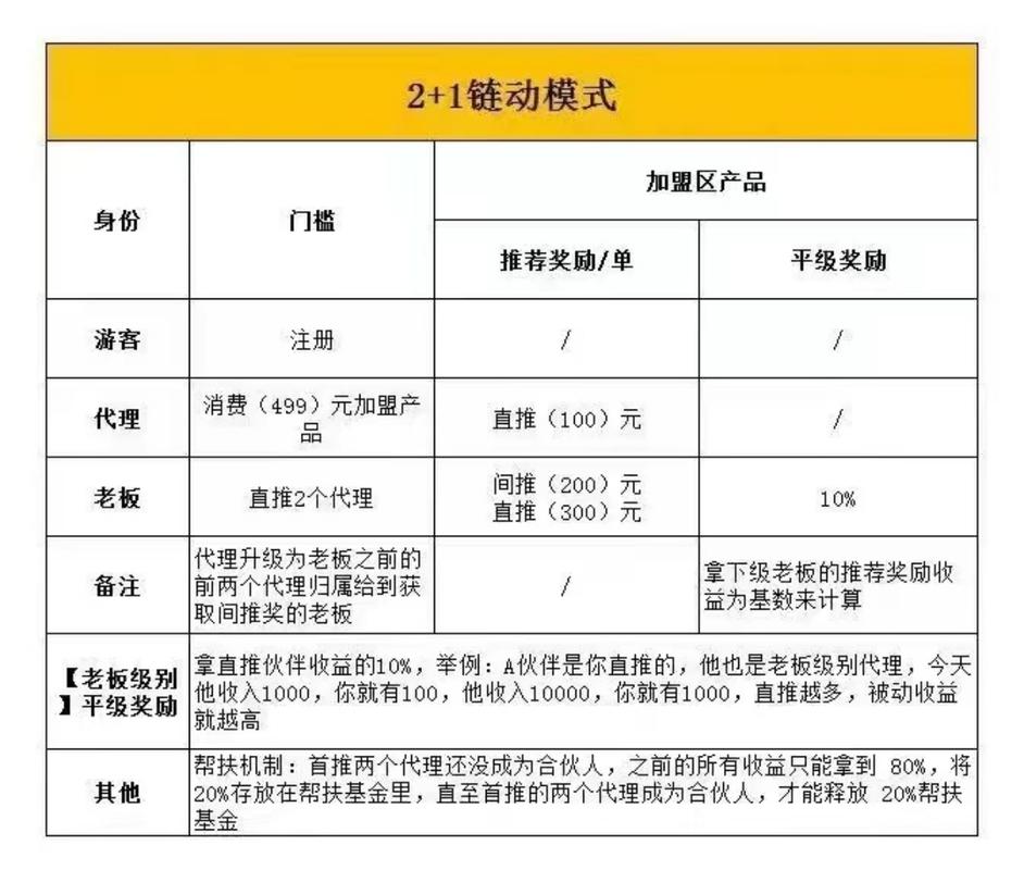 链动小铺的支付合规资质,是安心保障还是营销噱头?