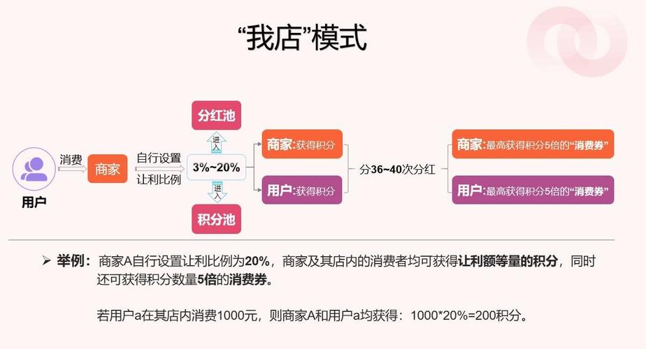 链动小铺三方支付费率,数字商业生态中的隐秘权力博弈