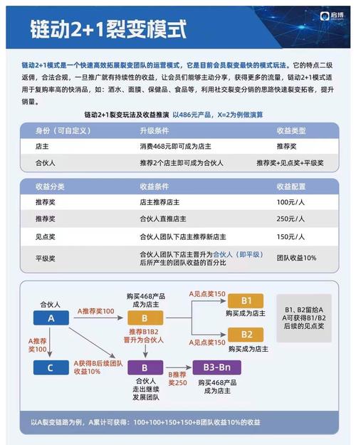 链动小铺，当自动卡网遇见多元商品，是陷阱还是宝藏？