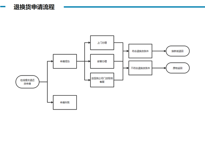 链动小铺寄售系统退款流程全解析，复杂表象下的实用指南