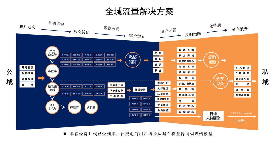 链动小铺交易系统，多角色管理如何赋能现代电商运营？