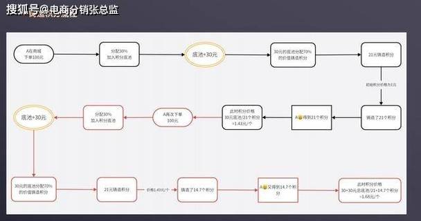积分当钱花？链动小铺寄售系统的隐藏玩法大揭秘！