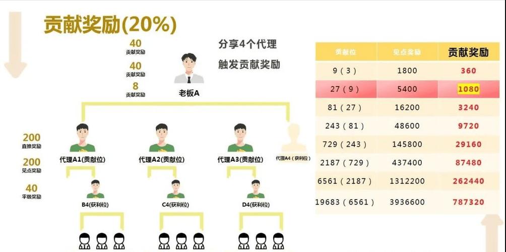链动小铺的支付革命，分账功能如何重塑电商生态？