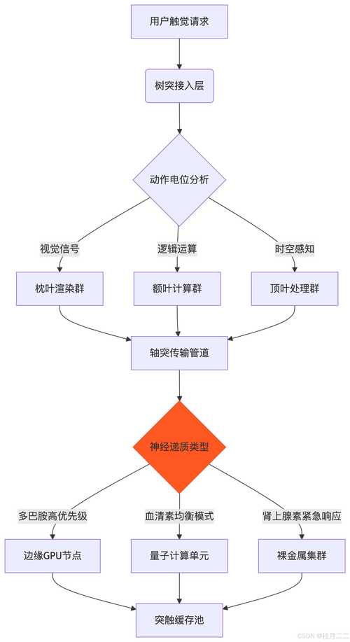 从人工焦虑到智能从容,发卡网订单状态自动化更新的架构设计与实战心得
