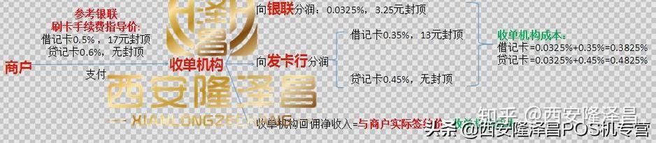 分润之舞,发卡网如何在商户合作的利益天平上寻找最优解