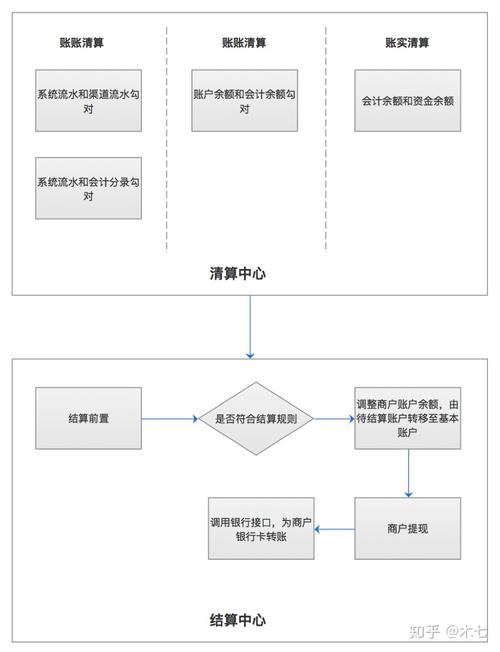 账户分层,支付结算平台的隐秘引擎与商户增长新范式