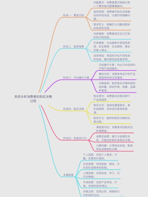 订单背后的秘密，一个可视化数据面板如何改变我的交易决策