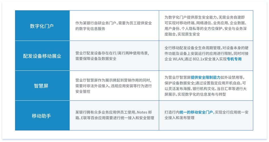 数字支付的三重铠甲，跨平台接口安全容错机制深度解密