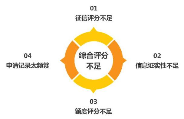 行为异常评分模型