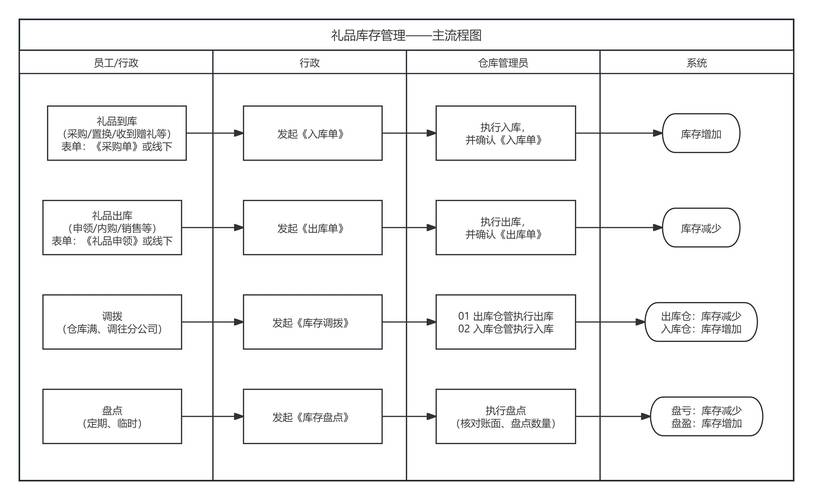 智能卡密库存管理,自动交易平台的隐形引擎