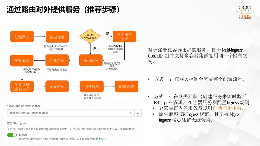 一(技术趋势型)API驱动,数据赋能,解码发卡网资金结算与自动账单推送的智能新纪元
