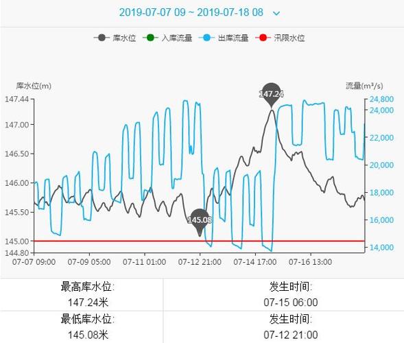 流量洪峰下的智能导航，发卡网高并发分流系统揭秘