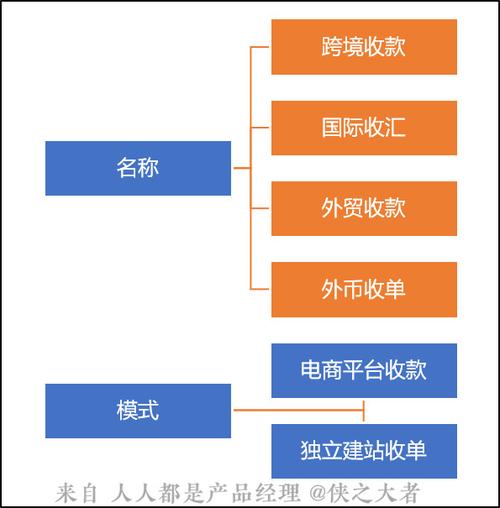 账户权限之舞，支付结算平台的多角色协作密码