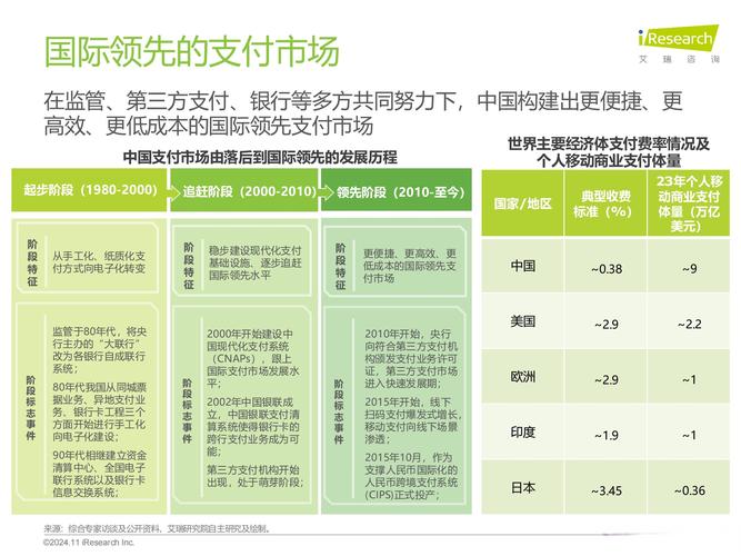 数据炼金术,如何用三方支付交易画像撬动商业增长