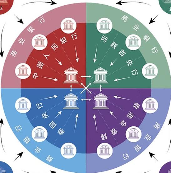 跨境支付合规化设计，在数字丝路上筑起安全与效率的桥梁