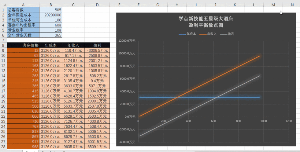 费率之舞，寄售平台如何在手续费动态调整中寻找平衡点？