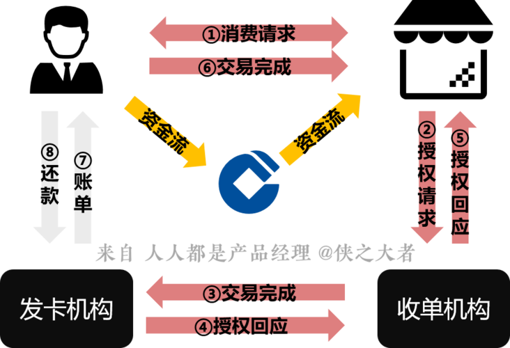 当结算卡壳时，寄售系统商户异常处理实战手册