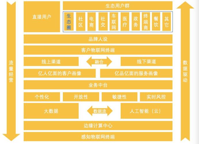 数据掘金时代,寄售系统商户用户关系画像分析工具,如何让精准营销不再是空谈?