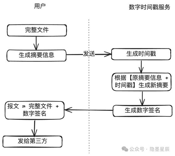 支付结算平台账单权限管理,从数据迷宫到安全堡垒的实战指南
