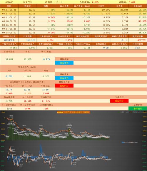 交易平台商户收益趋势预测系统,数据驱动的财富增长新引擎