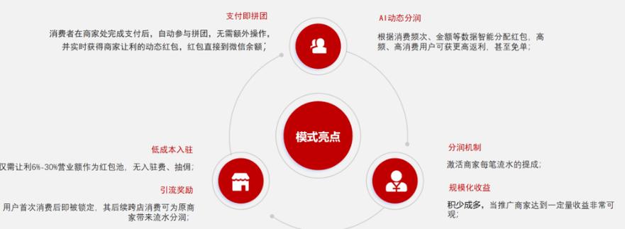 分润魔方,支付结算平台如何用灵活配置撬动商业共赢