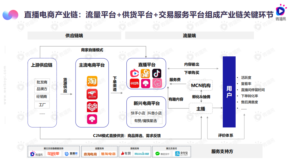 虚拟之寄,现实之付,聚合支付如何重塑电商信任生态